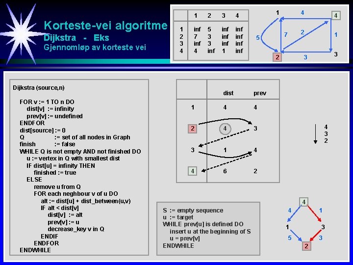 Korteste-vei algoritme Dijkstra - Eks Gjennomløp av korteste vei 1 2 3 4 inf