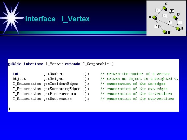 Interface I_Vertex 