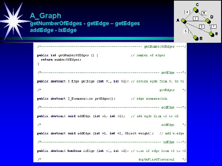 A_Graph get. Number. Of. Edges - get. Edge – get. Edges add. Edge -