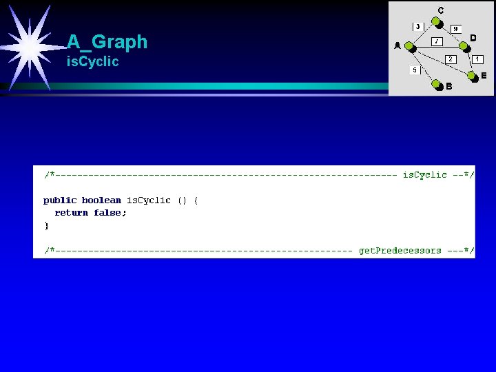 A_Graph is. Cyclic 