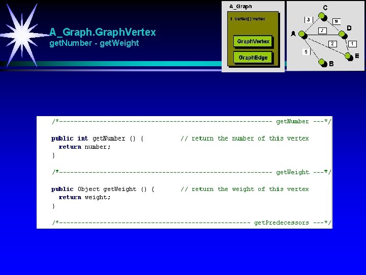 A_Graph. Vertex get. Number - get. Weight 