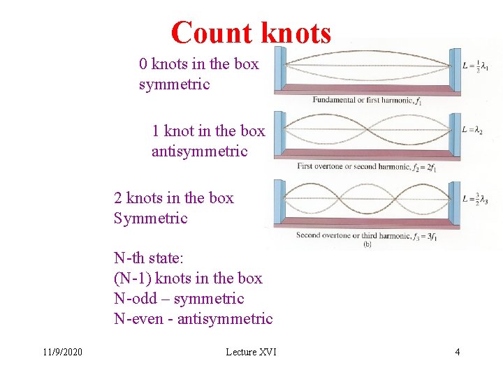 Count knots 0 knots in the box symmetric 1 knot in the box antisymmetric