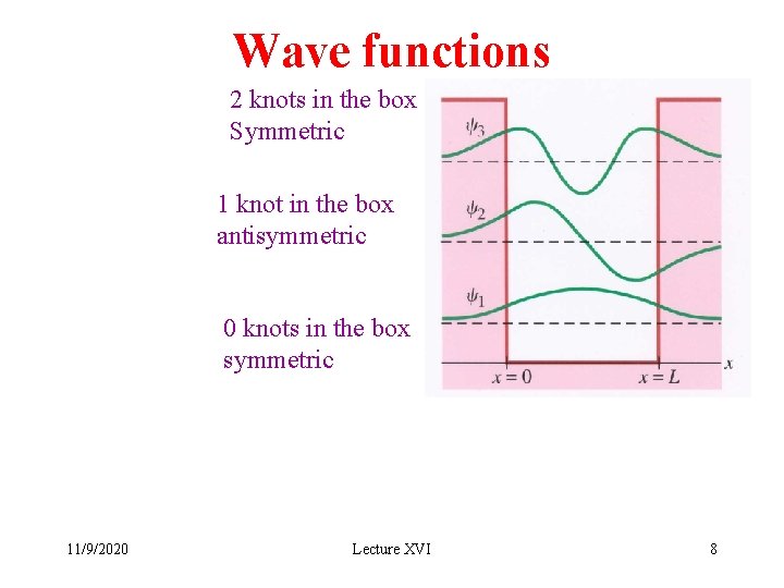 Wave functions 2 knots in the box Symmetric 1 knot in the box antisymmetric