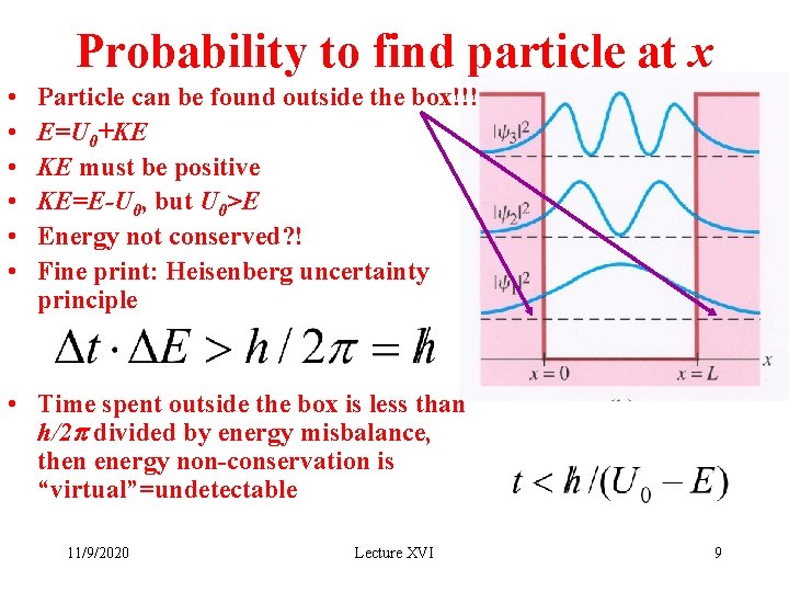 Probability to find particle at x • • • Particle can be found outside