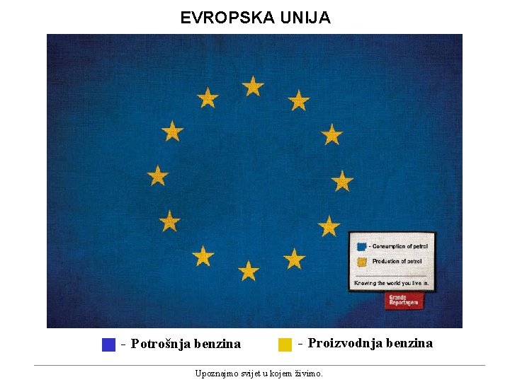 EVROPSKA UNIJA - Potrošnja benzina - Proizvodnja benzina Upoznajmo svijet u kojem živimo. 