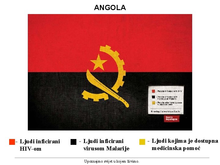 ANGOLA - Ljudi inficirani HIV-om - Ljudi inficirani virusom Malarije Upoznajmo svijet u kojem