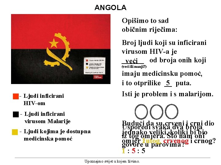 ANGOLA Opišimo to sad običnim riječima: Broj ljudi koji su inficirani virusom HIV-a je