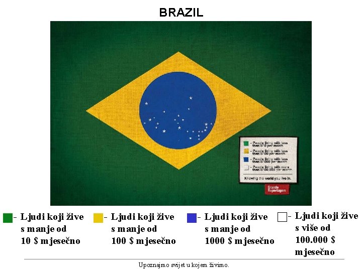 BRAZIL - Ljudi koji žive s manje od 10 $ mjesečno - Ljudi koji
