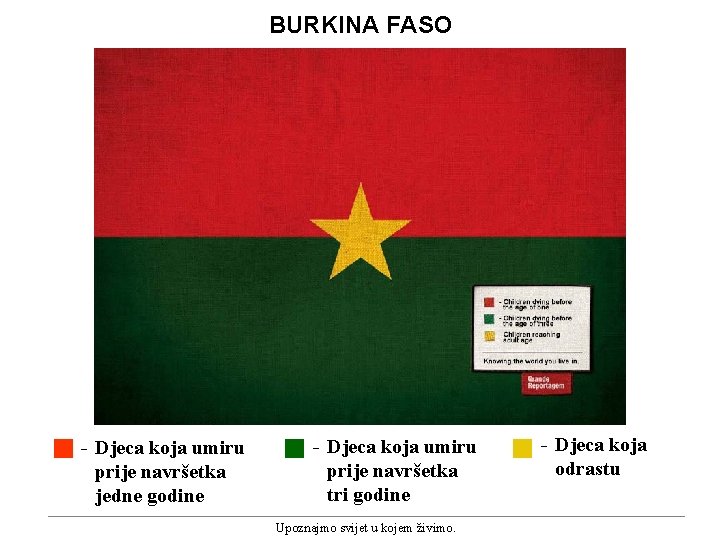 BURKINA FASO - Djeca koja umiru prije navršetka jedne godine - Djeca koja umiru
