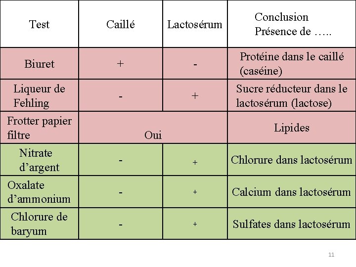 Test Biuret Liqueur de Fehling Frotter papier filtre Nitrate d’argent Oxalate d’ammonium Chlorure de Test Biuret Liqueur de Fehling Frotter papier filtre Nitrate d’argent Oxalate d’ammonium Chlorure de