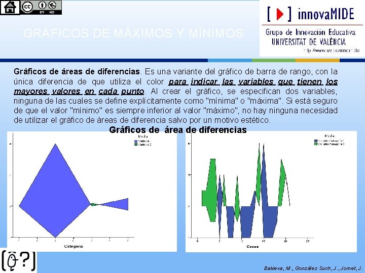 GRÁFICOS DE MÁXIMOS Y MÍNIMOS Gráficos de áreas de diferencias. Es una variante del