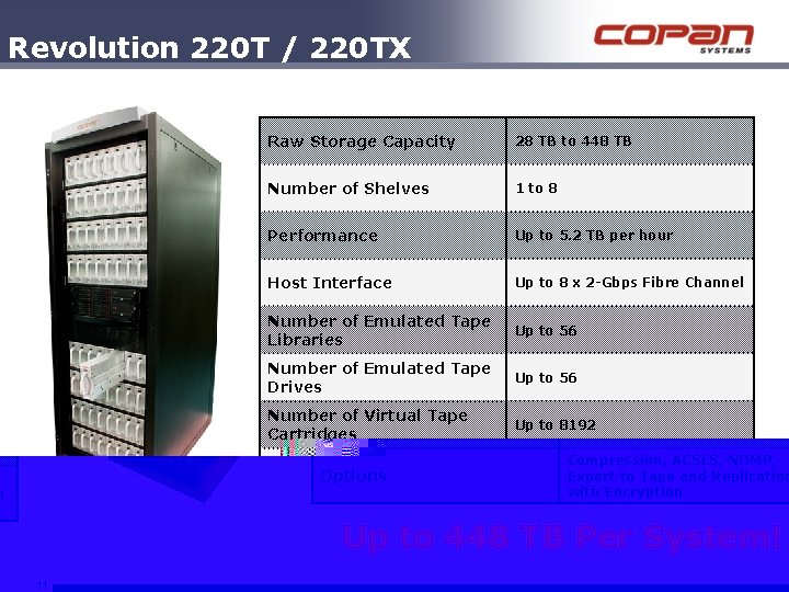 Revolution 220 T / 220 TX Raw Storage Capacity 28 TB to 448 TB Revolution 220 T / 220 TX Raw Storage Capacity 28 TB to 448 TB
