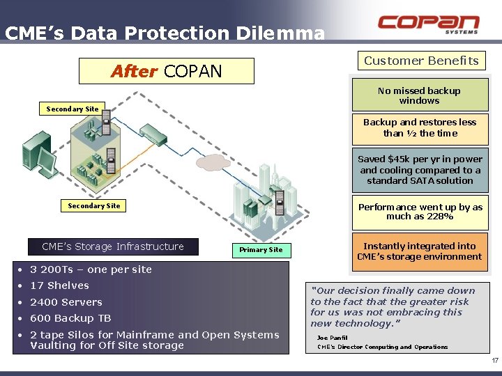 CME’s Data Protection Dilemma Customer Benefits After COPAN No missed backup windows Secondary Site CME’s Data Protection Dilemma Customer Benefits After COPAN No missed backup windows Secondary Site