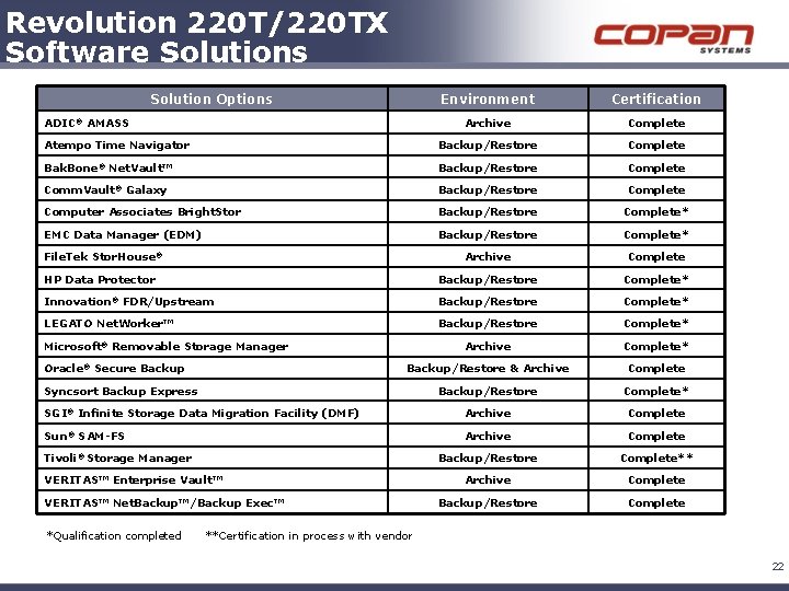 Revolution 220 T/220 TX Software Solutions Solution Options Environment Certification Archive Complete Atempo Time Revolution 220 T/220 TX Software Solutions Solution Options Environment Certification Archive Complete Atempo Time