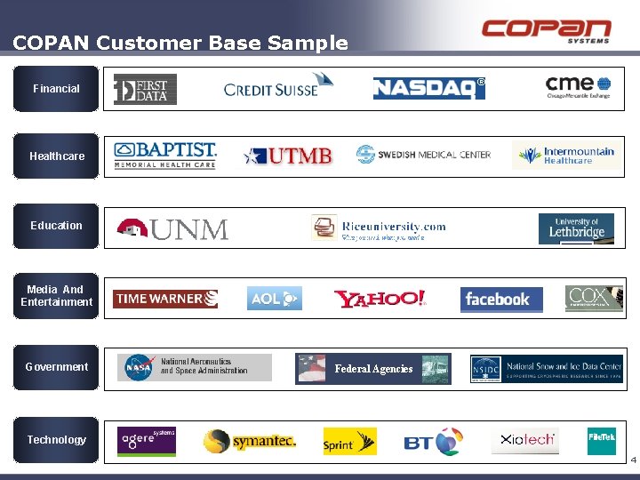 COPAN Customer Base Sample Financial Healthcare Education Media And Entertainment Government Federal Agencies Technology COPAN Customer Base Sample Financial Healthcare Education Media And Entertainment Government Federal Agencies Technology