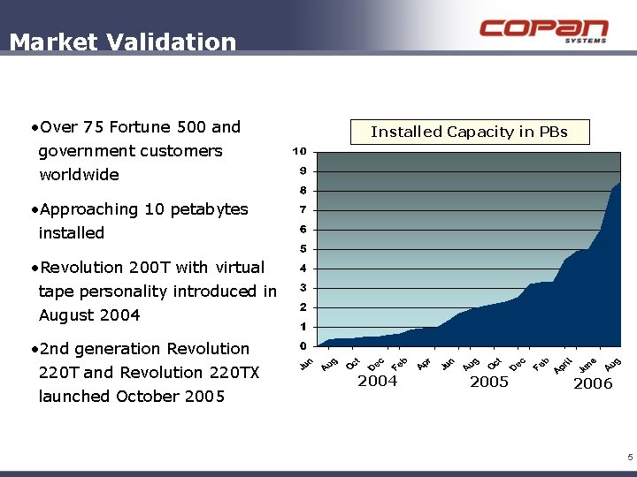 Market Validation • Over 75 Fortune 500 and government customers worldwide Installed Capacity in Market Validation • Over 75 Fortune 500 and government customers worldwide Installed Capacity in