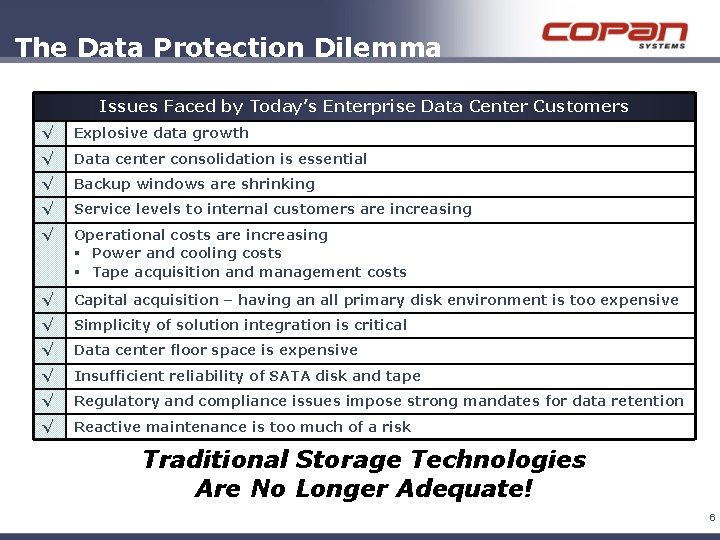 The Data Protection Dilemma Issues Faced by Today’s Enterprise Data Center Customers √ Explosive The Data Protection Dilemma Issues Faced by Today’s Enterprise Data Center Customers √ Explosive
