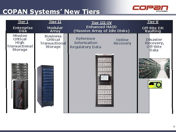 COPAN Systems’ New Tiers Tier I Enterprise Disk Mission Critical High Transactional Storage Tier COPAN Systems’ New Tiers Tier I Enterprise Disk Mission Critical High Transactional Storage Tier