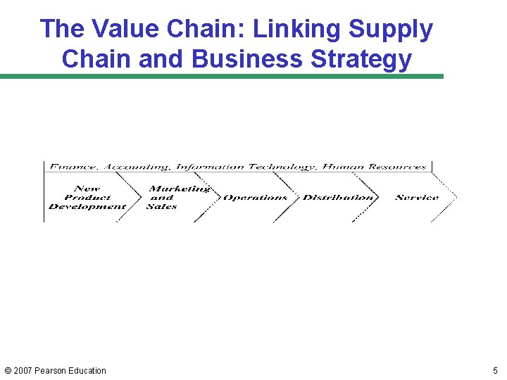 The Value Chain: Linking Supply Chain and Business Strategy © 2007 Pearson Education 5