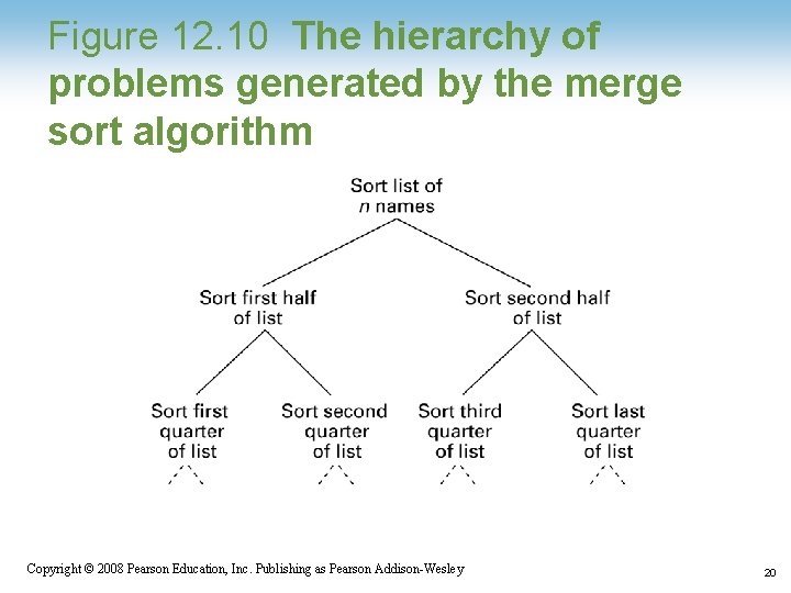 Figure 12. 10 The hierarchy of problems generated by the merge sort algorithm 1