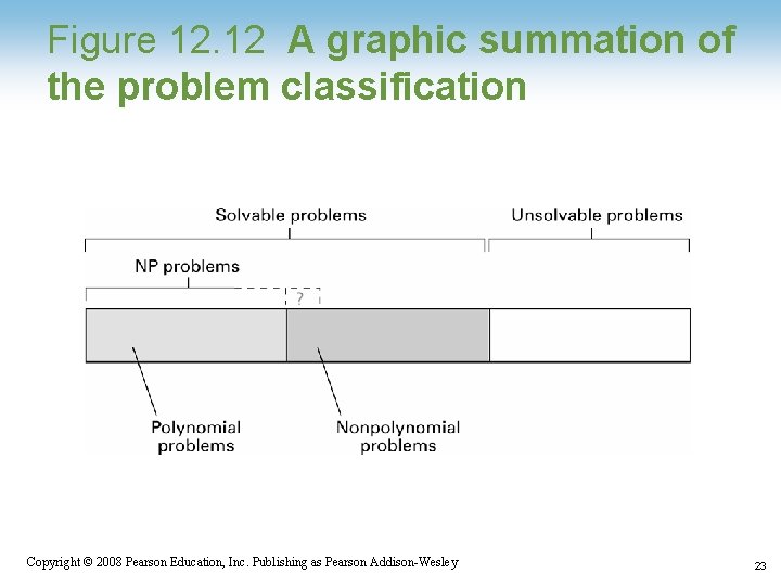 Figure 12. 12 A graphic summation of the problem classification 1 -23 Copyright ©