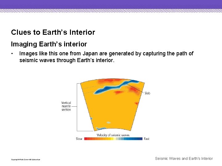 Clues to Earth’s Interior Imaging Earth’s interior • Images like this one from Japan