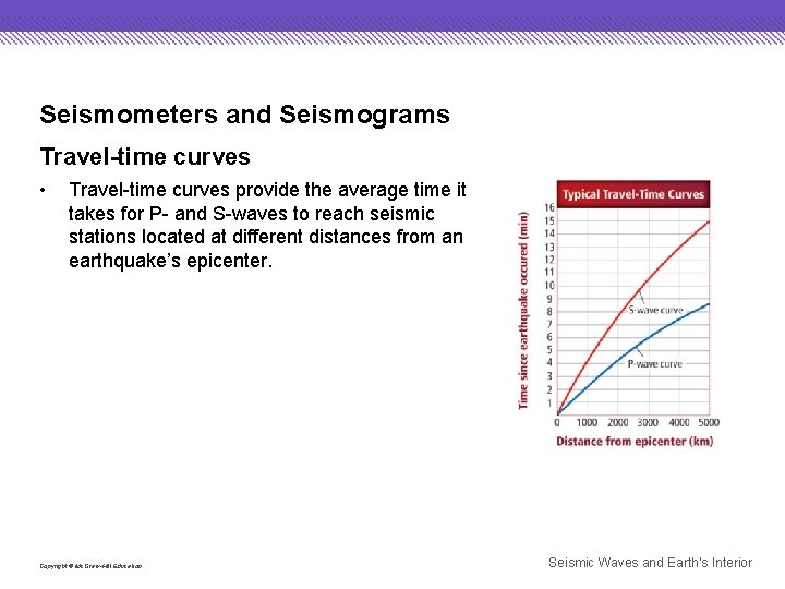 Seismometers and Seismograms Travel-time curves • Travel-time curves provide the average time it takes