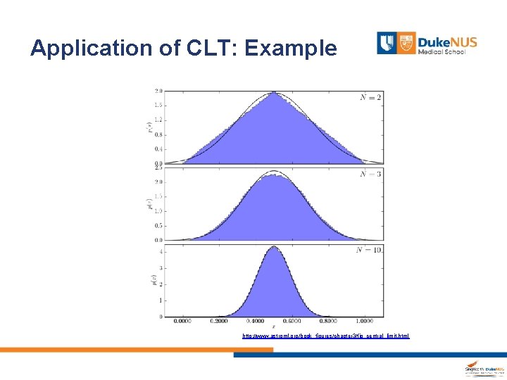 Application of CLT: Example http: //www. astroml. org/book_figures/chapter 3/fig_central_limit. html 