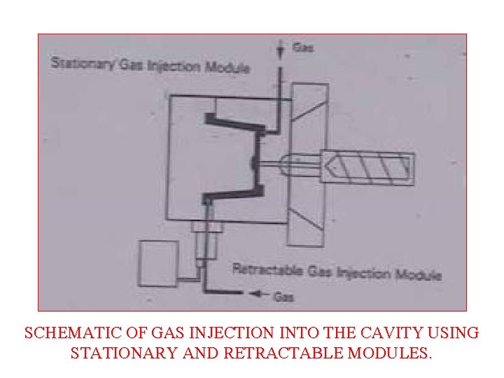 SCHEMATIC OF GAS INJECTION INTO THE CAVITY USING STATIONARY AND RETRACTABLE MODULES. 