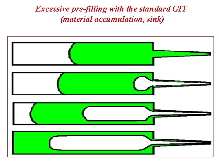 Excessive pre-filling with the standard GIT (material accumulation, sink) 