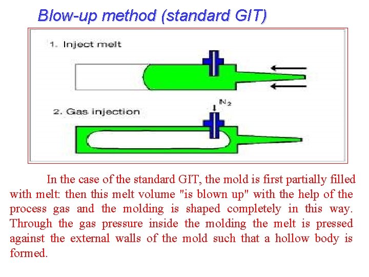Blow-up method (standard GIT) In the case of the standard GIT, the mold is Blow-up method (standard GIT) In the case of the standard GIT, the mold is