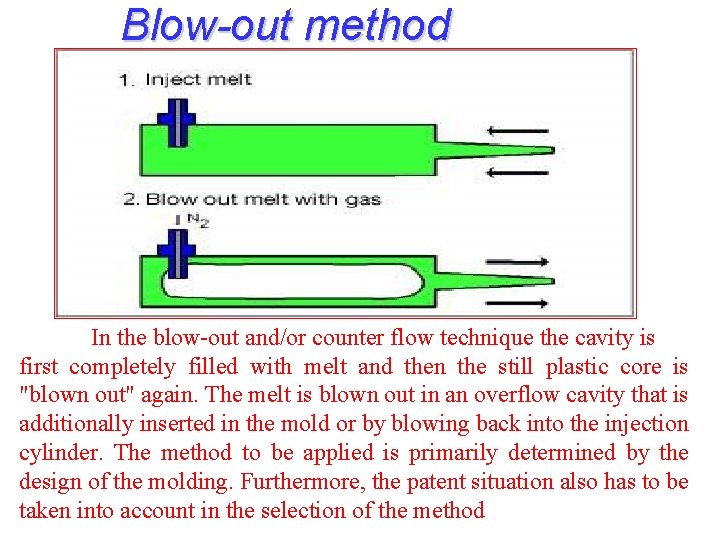 Blow-out method In the blow-out and/or counter flow technique the cavity is first completely Blow-out method In the blow-out and/or counter flow technique the cavity is first completely