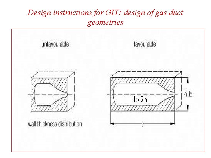 Design instructions for GIT: design of gas duct geometries Design instructions for GIT: design of gas duct geometries