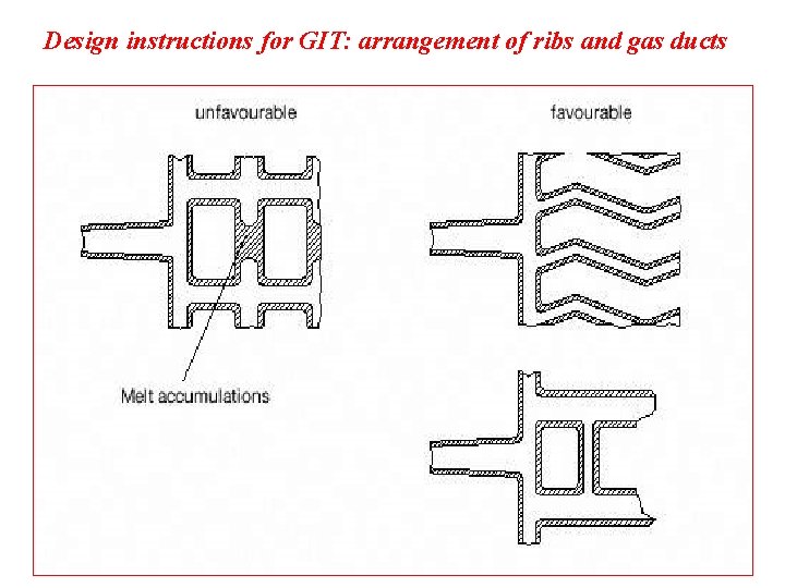 Design instructions for GIT: arrangement of ribs and gas ducts 