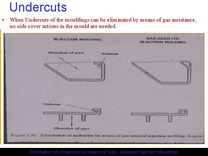 Undercuts • When Undercuts of the mouldings can be eliminated by means of gas