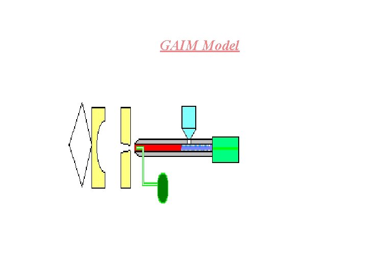GAIM Model GAIM Model