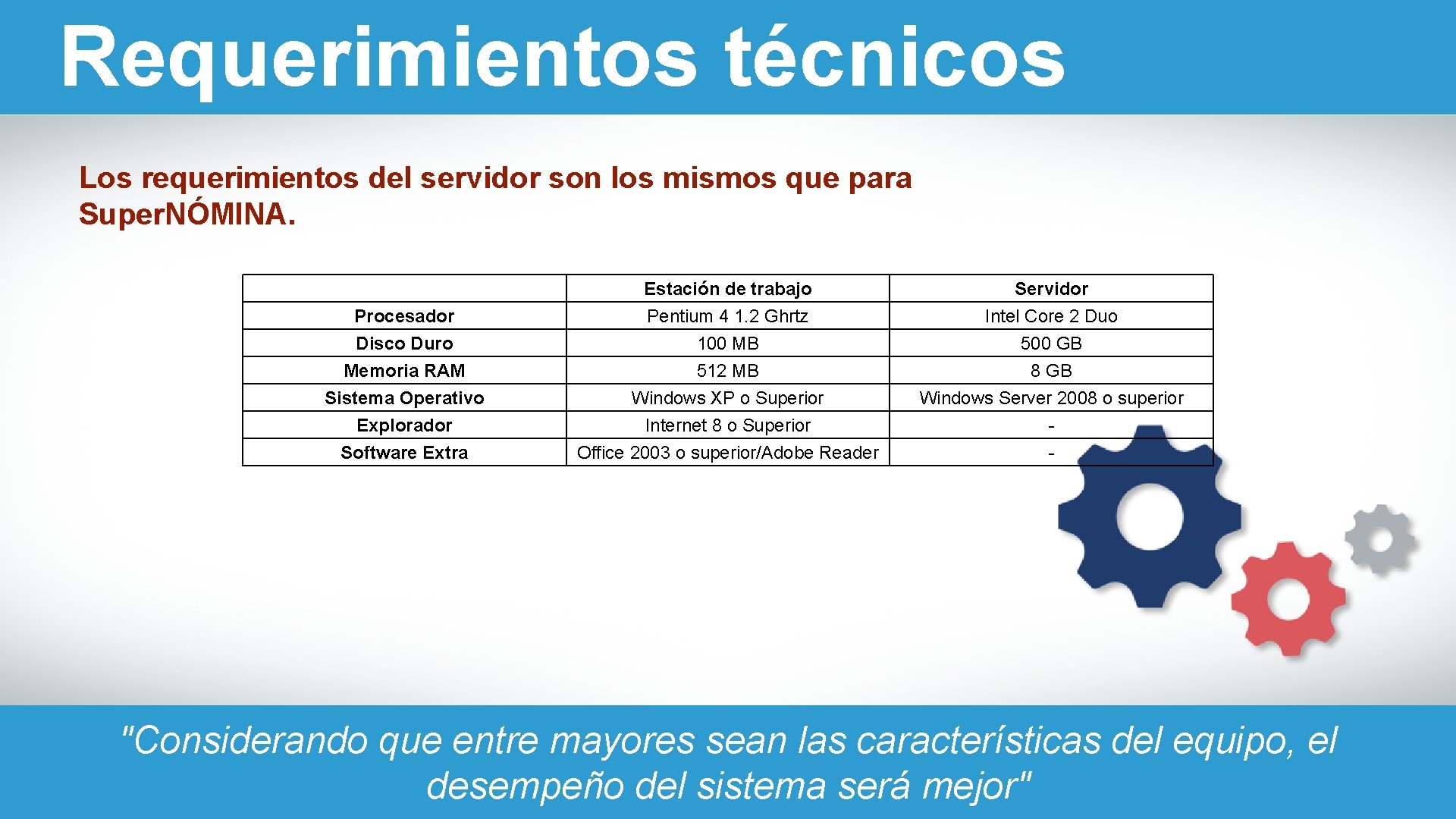 Requerimientos técnicos Los requerimientos del servidor son los mismos que para Super. NÓMINA. Procesador