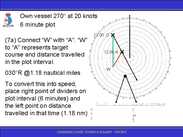 Own vessel 270° at 20 knots 6 minute plot (7 a) Connect “W” with