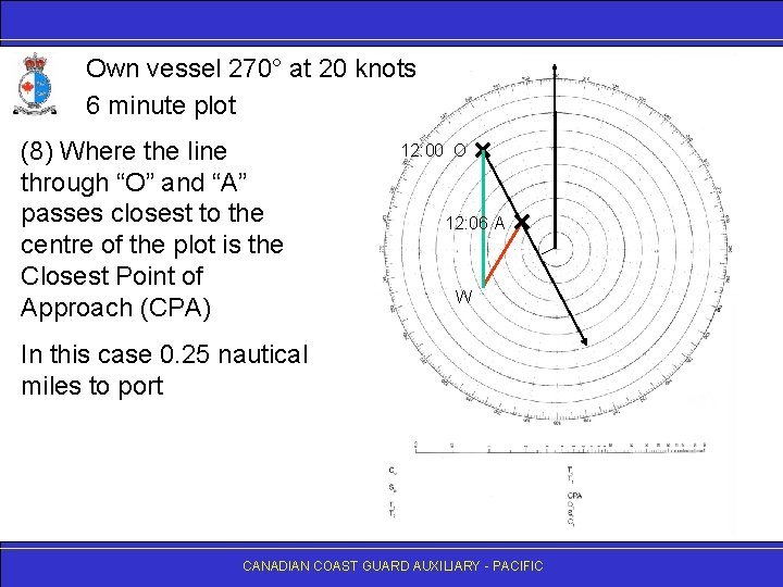 Own vessel 270° at 20 knots 6 minute plot (8) Where the line through