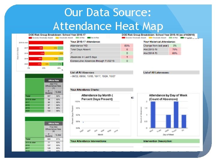 Our Data Source: Attendance Heat Map Our Data Source: Attendance Heat Map