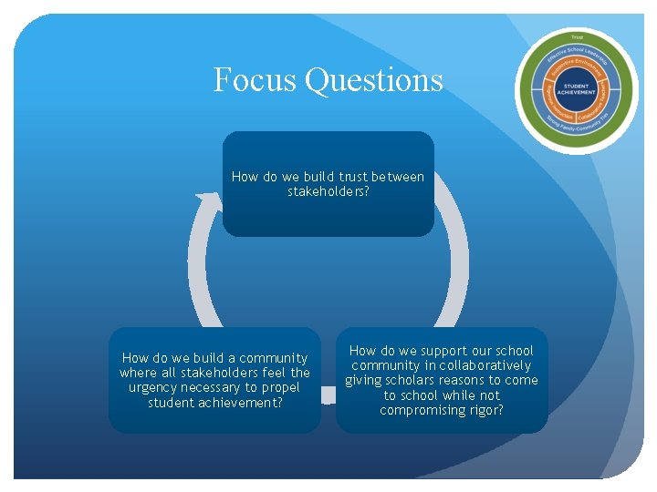 Focus Questions How do we build trust between stakeholders? How do we build a Focus Questions How do we build trust between stakeholders? How do we build a