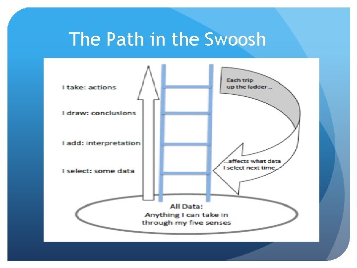The Path in the Swoosh The Path in the Swoosh