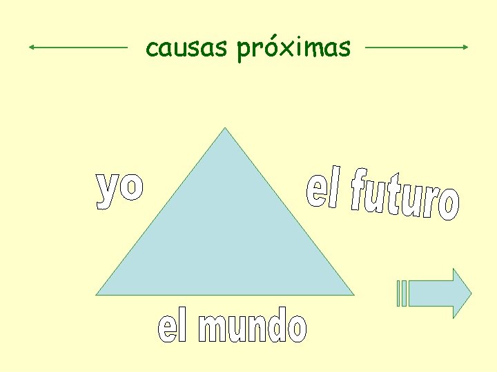 causas próximas 