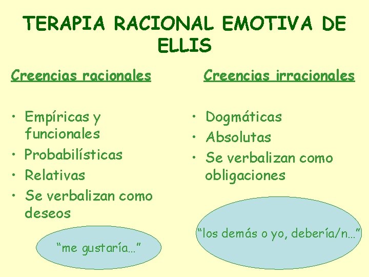 TERAPIA RACIONAL EMOTIVA DE ELLIS Creencias racionales • Empíricas y funcionales • Probabilísticas •
