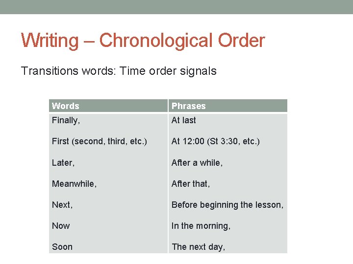 Writing – Chronological Order Transitions words: Time order signals Words Phrases Finally, At last