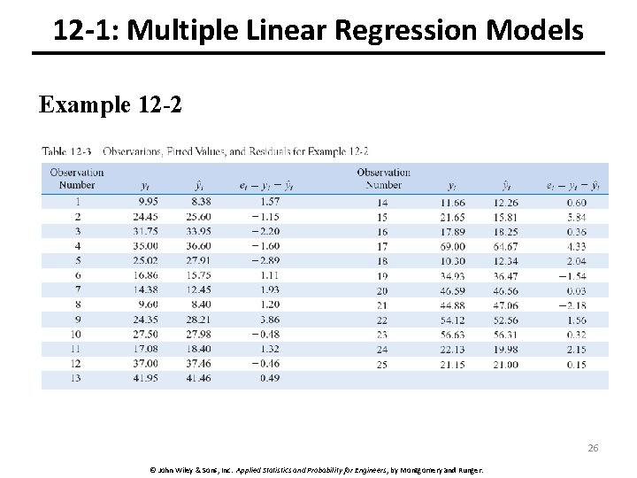 12 -1: Multiple Linear Regression Models Example 12 -2 26 © John Wiley &