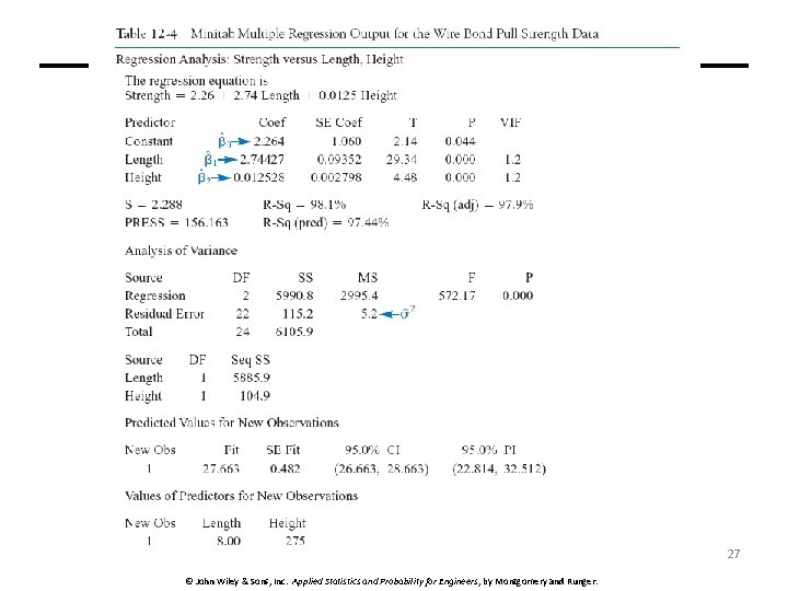 27 © John Wiley & Sons, Inc. Applied Statistics and Probability for Engineers, by