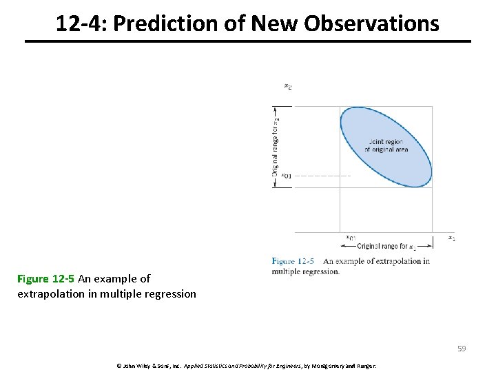 12 -4: Prediction of New Observations Figure 12 -5 An example of extrapolation in