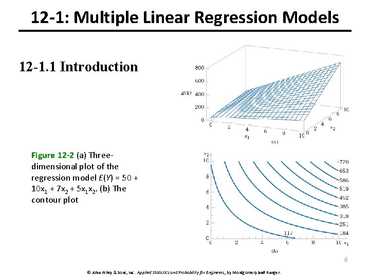 12 -1: Multiple Linear Regression Models 12 -1. 1 Introduction Figure 12 -2 (a)