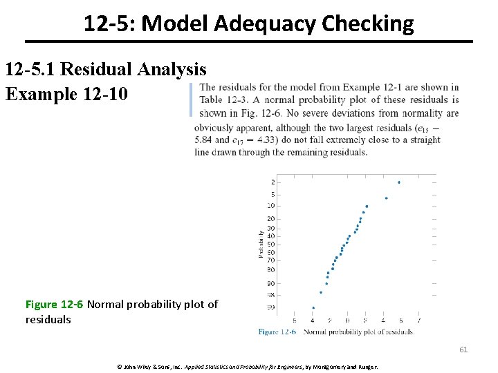 12 -5: Model Adequacy Checking 12 -5. 1 Residual Analysis Example 12 -10 Figure